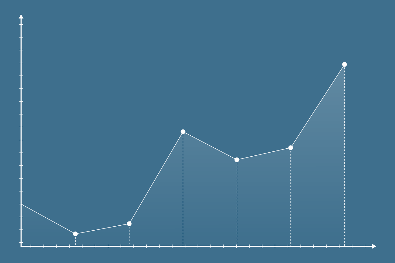 Writing About Data: A Simplified Approach to One-Variable Charts